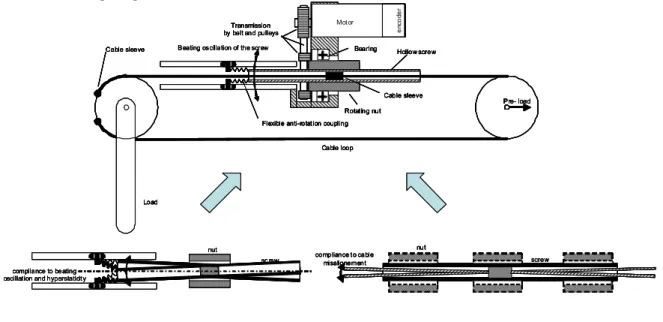 Fig 4. SCS basic principles 