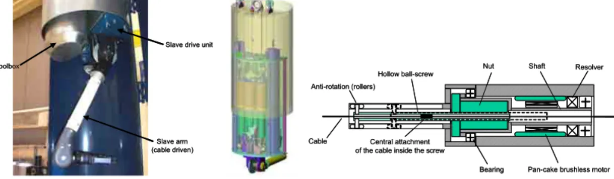 Fig 5. Top, STeP slave arm in a mock-up of a well (CEA-LIST) ; Bottom, Slave drive unit with direct-drive SCS 