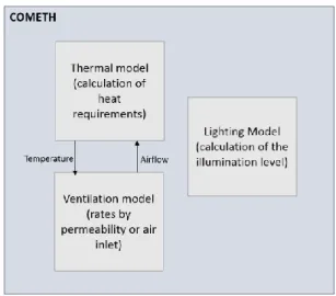 Figure 3: COMETH models 