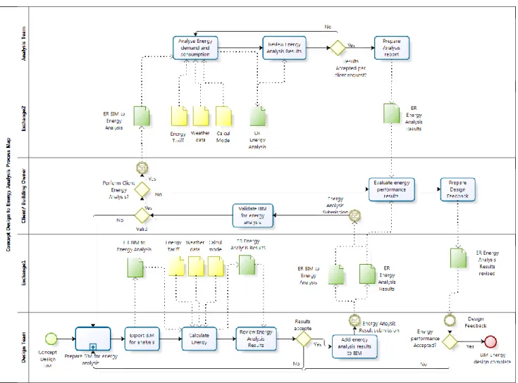 Figure 4: The Process Map  In the following, we will structure our work in different steps: 