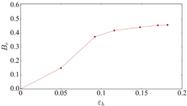 Figure 4. Evolution of the grain size distribution for 5 di↵er- di↵er-ent instants during the compaction