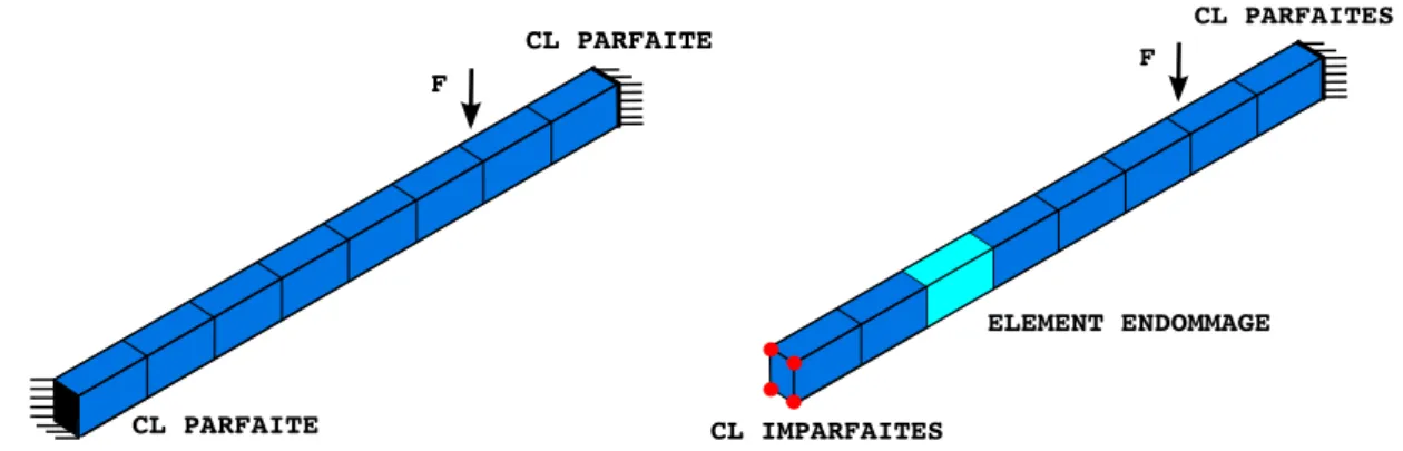 figure 1. La structure a une longueur de 3, 75m et une section rectangulaire constante de 0,22m × 0,15m.