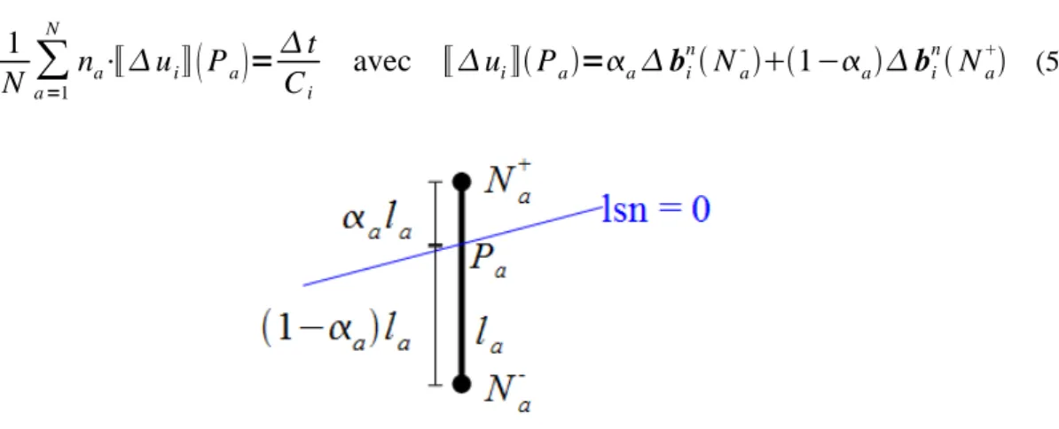 Fig. 2 : arête intersectée