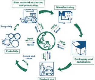 Fig. 1: Life cycle steps of a device [5] 