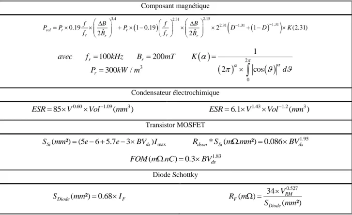 Tableau 1 : Tableau récapitulatif des modèles développés pour cette étude et des paramètres imposés  Composant magnétique       3.42.312.152.311.311.310.19 2 ˆ 1 0.19 2 ˆ 2 1 (2.31)volrr r r r rfBfBPPP D D KfBfB    