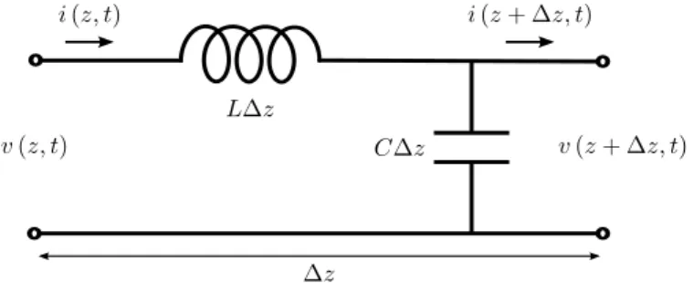 Figure B.1 shows a general phenomenological model for a lossless transmission line capable of supporting transverse electromagnetic (TEM) waves