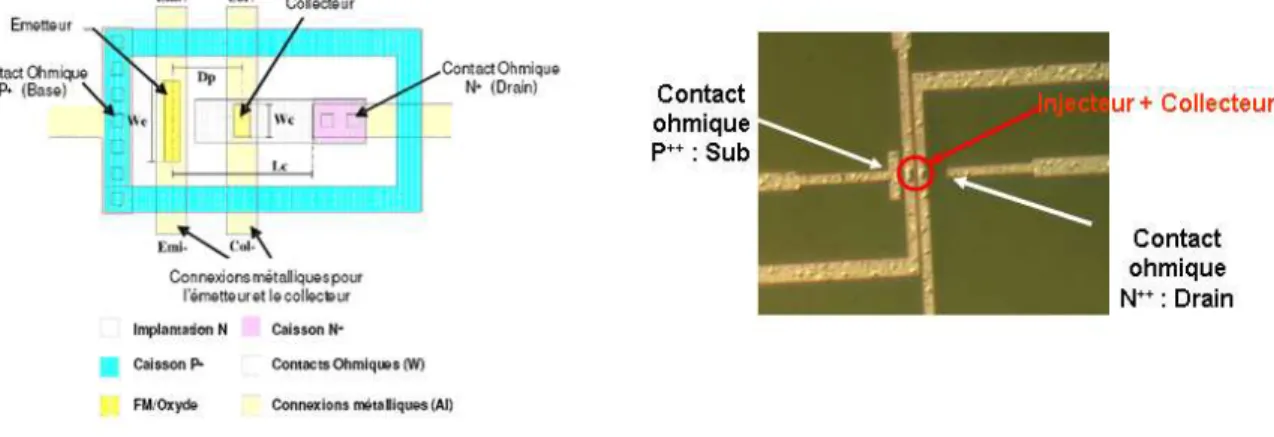 Figure 23 : (a) Schéma technologique du dispositif  test (b) Image du dispositif avec les lignes  métalliques pour les contacts 