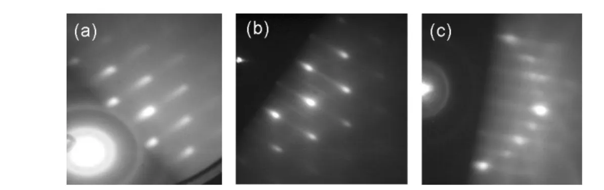 Fig. 3.13 : Clich´ es RHEED dans la direction [110] au cours de l’encapsulation des boˆıtes de Ge