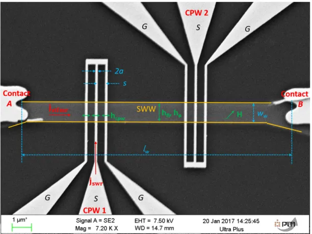 Figure 2.1: Scanning electron microscopy image of a spin-wave waveguide with a length l w = 12 µ m , width w w = 1 µ m , and two electrical contacts A and B 