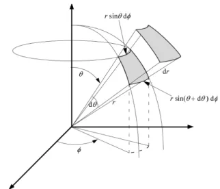 Figure 1.1.1 – Géométrie d’une expérience de diffusion.