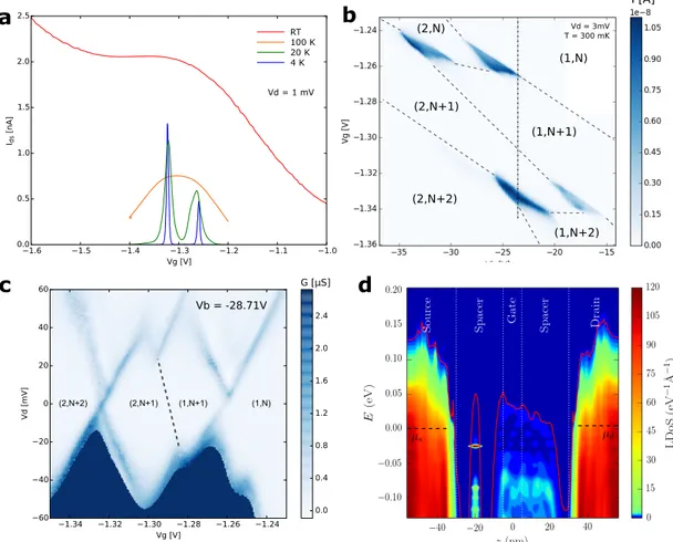 Figure 1.4 