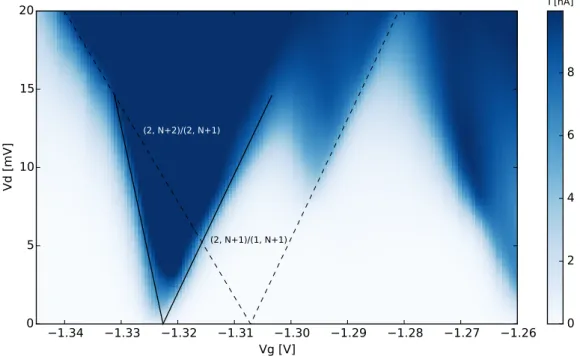 Figure 1.5 