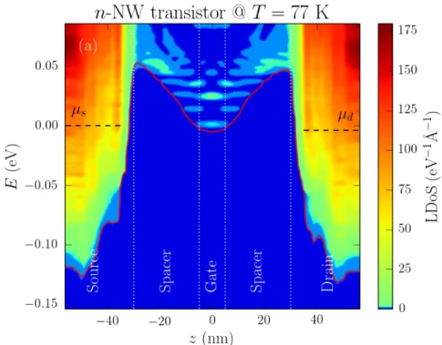 Figure 1.6 LDoS in a smooth 