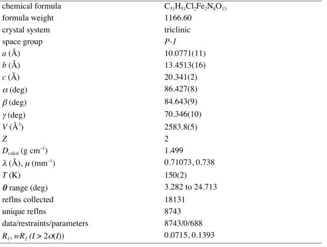 Table 2. Selected bond lengths (Å) and angle (°) in 3(ClO 4 ) 2 . 