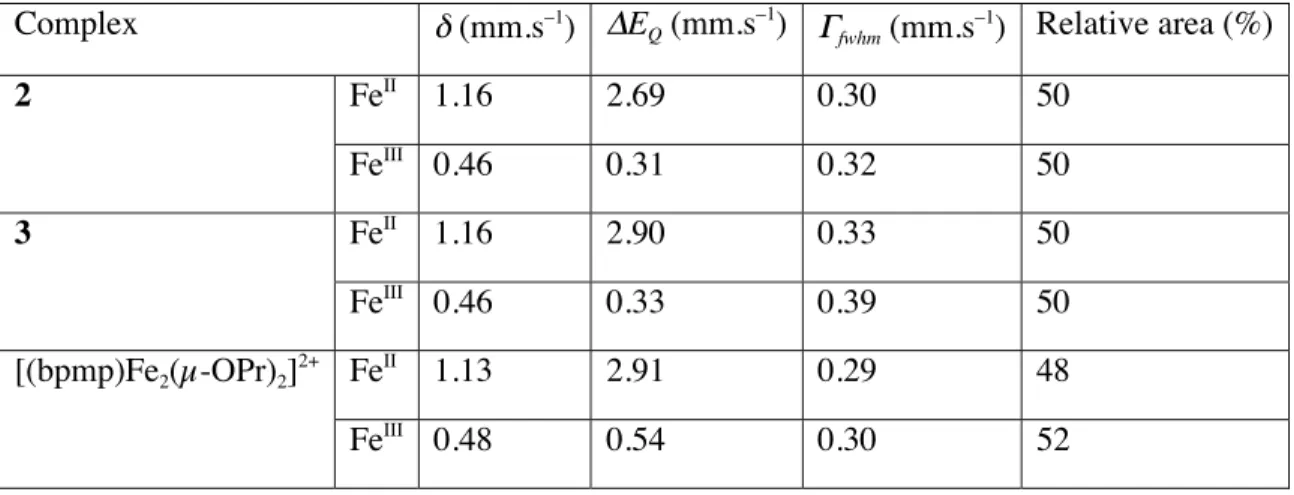 Table 3. Isomer shifts and quadrupole splittings for complexes 2 and 3 and related species