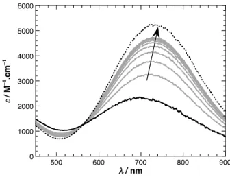Figure 5.  1 H-NMR spectra recorded immediately (trace a), 1 minute (trace b) and 17  minutes (trace c) after addition of 1.5 eq of NEt 3  on a CD 3 CN solution of complexes 1t  and 1c in a 35:65 ratio
