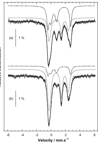 Figure 9. Time dependence of the relative proportions of complexes 2t (full circles) and  2c (full squares) as obtained from simulations of Mössbauer spectra (see caption of  Figure S12)