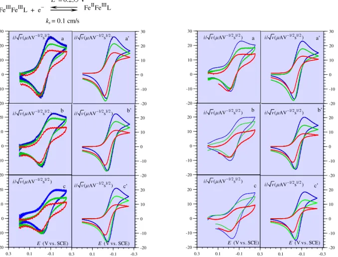 Fig. 5S. Cyclic voltammetry of 0.65 mM Fe III Fe Il LH complex in the same conditions as in figure 3 after subtraction of the simulated first wave