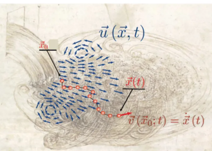 figure I.3. Il a été trouvé que le spectre d’énergie dans la zone inertielle est le même en turbulence quantique qu’en turbulence classique pour des températures T ≥ 1.4K soit 90% de part inviscide dans le superfluide [50].