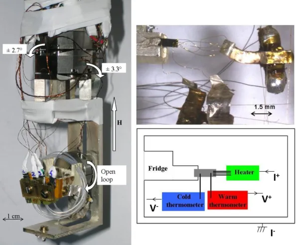 Figure 2.6 On the left: the whole stage with the two goniometers, the rotator and the sample holder.