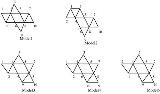Figure 4.12: 2-D grid models of Sera. Model lose to X-ray struture is model 3