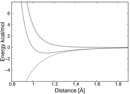 Figure 2.12: The Lennard-Jones potential following equation 2.20 with ǫ =1.0 kal/mol and σ = 1.0