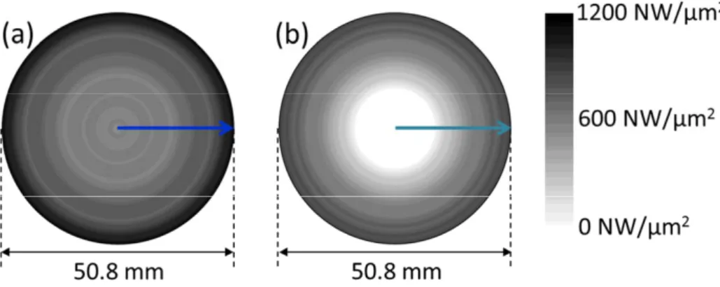 Fig. 2.12 – Representation of the GaN NW density on 2-inch Si(111) wafers heated up to (a) 785 ℃ and (b) 825 ℃, as measured