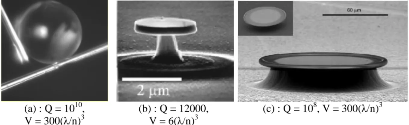 Figure 1-7 : exemples de cavités à modes de galerie et Q et V typiques : (a) microsphère de silice  (LKB), (b) microdisque de GaAs contenant un plan de boîtes quantiques d'InAs [16], (c) microtore de 