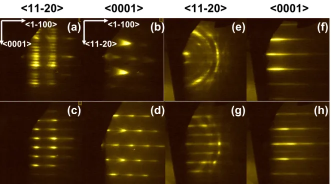 Fig. 3.8: Clich´ es RHEED de couches ´ epaisses d’AlN pris selon les azimuts