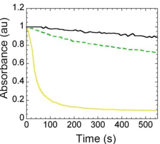 Figure 2.13) Time series of absorption spectra during photoswitching of Dronpa flash cooled  at  100 K