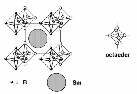 Fig. 1.7 : Structure cristallographique du composé SmB 6 . L'atome de Samarium est enfermé au sein d'une hyper-cage de Bore (gure tirée de [Caldwell, 2004]).