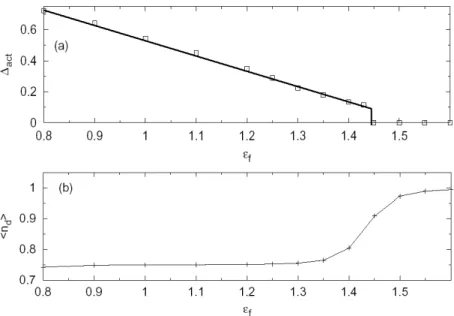 Fig. 1.18 : Variation du gap et de n f en fonction de l'énergie de Fermi d'après [Park et Hong, 2005].