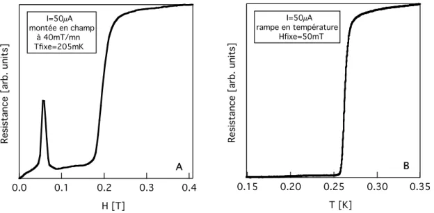 Fig. 3.12 – Evaluation de l’´ echauffement. La figure donne les ´ el´ ements utilis´ es pour l’´ evaluation de l’´ echauffement