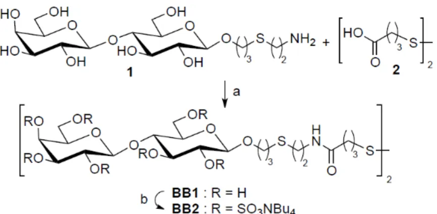 Figure 2.2. Synthetic pathway to prepare the two building blocks BB1 and BB2. 