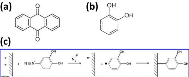 Figure I- 16 : (a) Formule chimique de l’anthraquinone. (b) Formule chimique du catéchol
