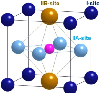 Figure 2-7 exhibits the crystalline structure of such alloys, consisting of a face-centered cubic (fcc) lattice of 3d  metals surrounding a body-centered nitrogen atom
