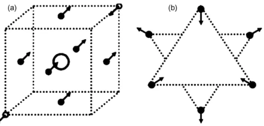 Table 2-5: Reports of Mn 4 N growths on several substrates. † means qualitative PMA, confirmed from the out-of-plane hysteresis  loops
