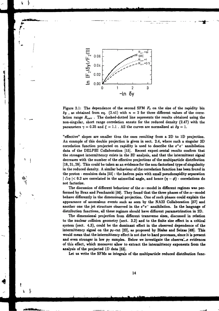 Figure 2.1: The dependence of the second SFM F 2  on the size of the rapidity bin by , as obtained from eq