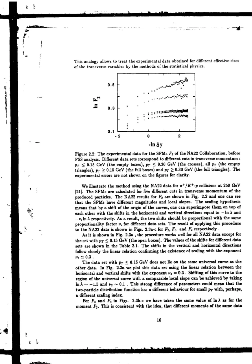 Figure 2.2: The experimental data for the SFMs F 2  of the NA22 Collaboration, before FSS analysis