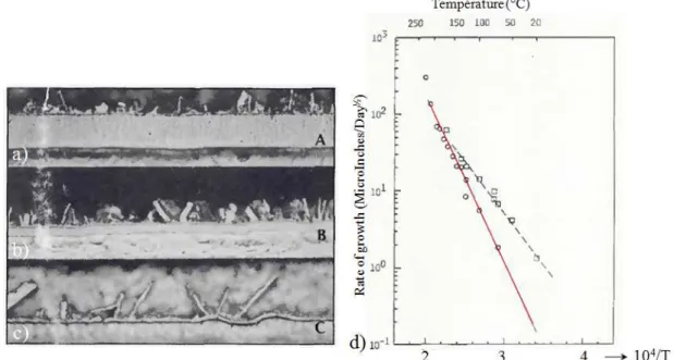 Figure 1-43: Mise en évidence de la couche réactionnelle après une mise en contact  de nickel et d'étain de 16 jours à 75°C (a), 100°C (b), 125°C (c) (grossissement X1000)