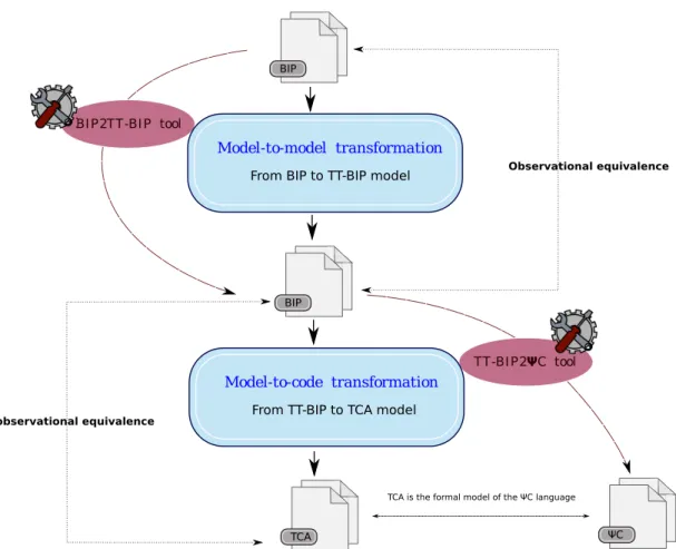 Figure 1: An overview of the methodology presented in this thesis