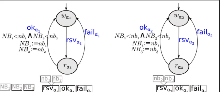 Figure 3.2: An example for the centralized Conflict Resolution Protocol for handling two conflicting interactions α 1 and α 2