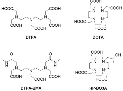 Figure 20 – Structure de quelques ligands formant des agents de contraste usuels avec Gd(III).