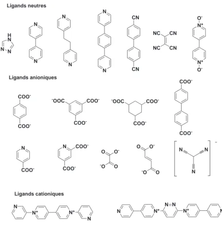 Figure 31 – Ligands organiques les plus communs pour les polymères de co- co-ordination [126].