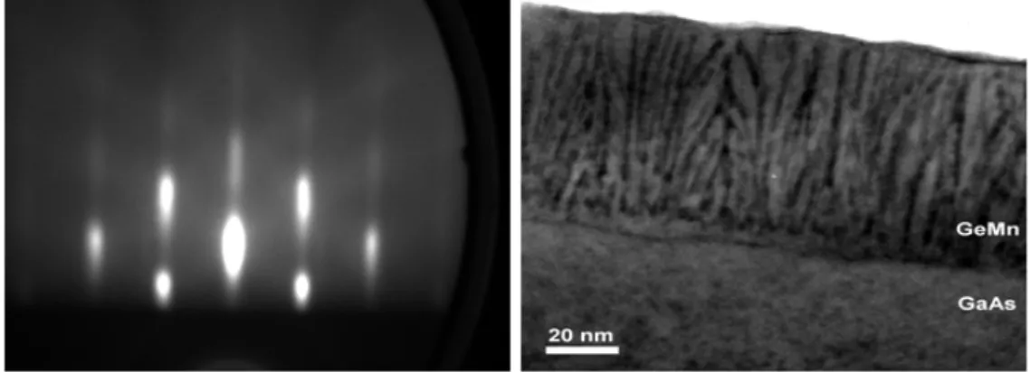 Figure 3.1: (a) Spotty RHEED pattern shows rough GaAs surface before growth, (b) By cross-section TEM image of the (Ge,Mn) film, Mn-rich nanocolumns are entangled.