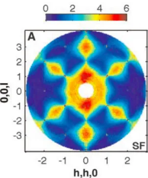 Figure 1.10: Diuse magneti sattering map reorded on the spin-ie ompound