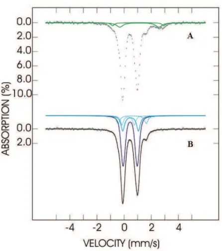 Figure  I-5-3-1 : Spectroscopie  Mössbauer  de lholo-RimO  après  reconstitution  des  centres  [4Fe-4S] 2+ in  vitro avec du  57 Fe en boite à gants