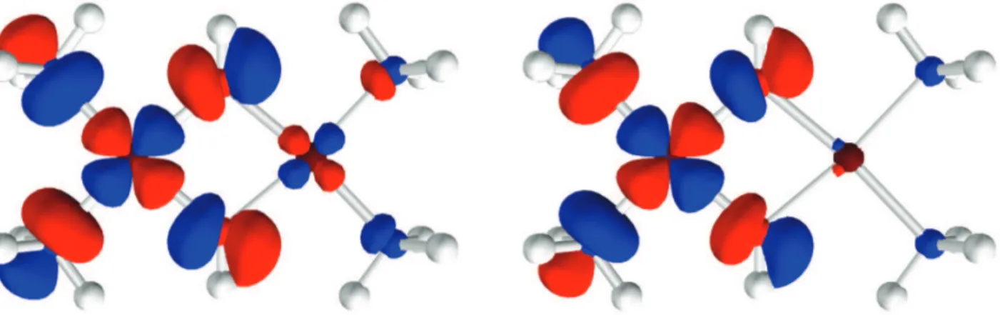 Figure 3.16: Repr´esentation de l’orbitale magn´etique BS pour le dim`ere de cuivre pont´e hydroxo.