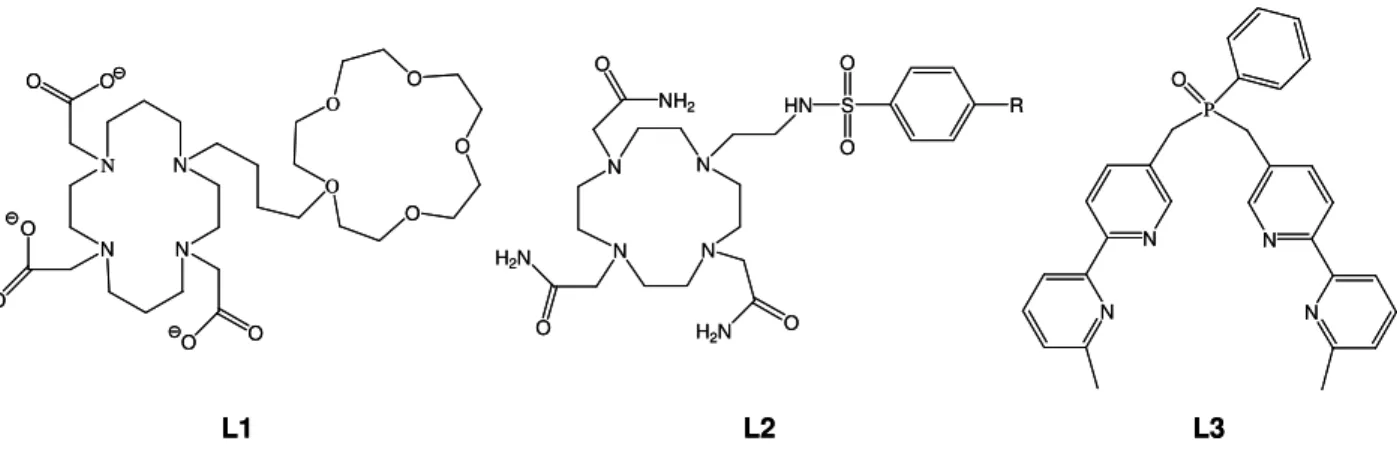 Figure 1.11 : Structure chimique d’un ligand pour la détection de cations (L1), de pH (L2) et d’anions  (L3)