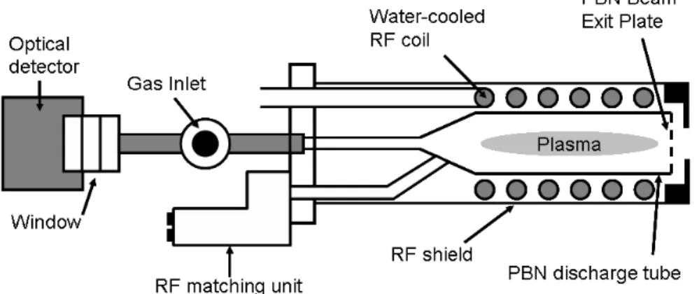 Figure 3.5: Schematic of the RF plasma cell mounted in our PAMBE system.